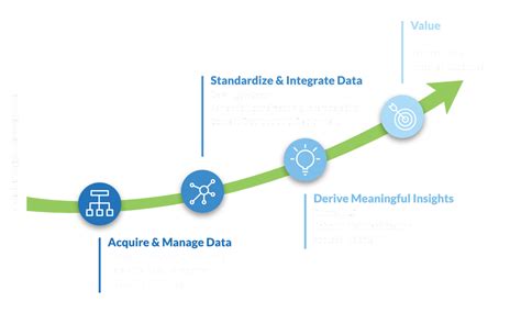 Journey to Data Quality PDF