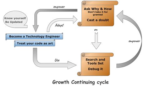 Journey to Software Engineering Mastery: A Comprehensive Guide to Success