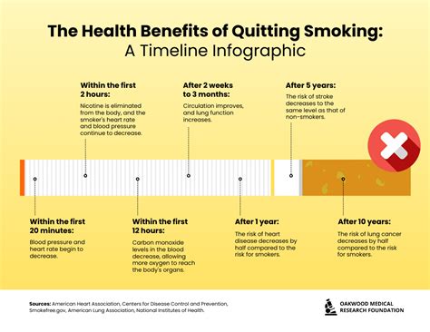 Journey to a Smoke-Free Life: A Comprehensive Nicotine Quitting Timeline