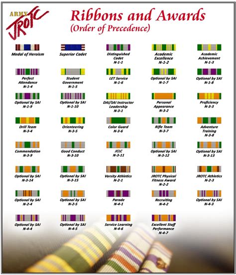 Jrotc Ribbons Chart