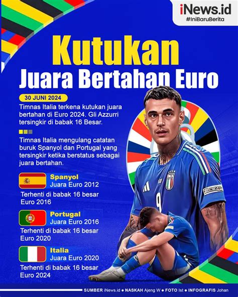 Juara Bertahan: