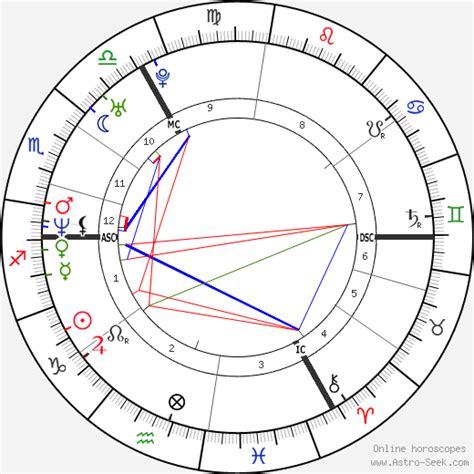 Jude Law Natal Chart