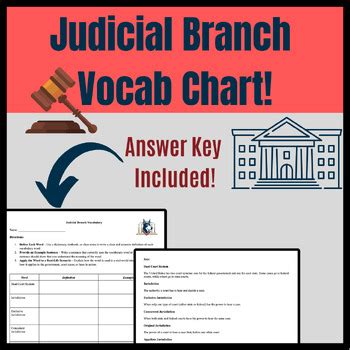 Judicial Branch Vocabulary Answer Key Kindle Editon