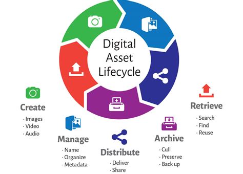 Juicydropss: The Future of Digital Asset Management