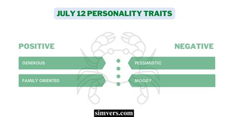 July 12th Birthday Personality: A Comprehensive Guide to Traits, Compatibility, and Destiny