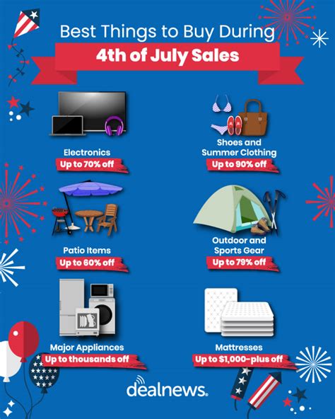 July 4th Sale Advertisement Poster: Celebrate Independence with Incredible Film Deals!