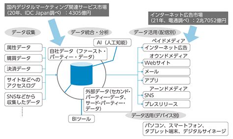 Jun ログ: 最新のデジタルマーケティング動向と戦略