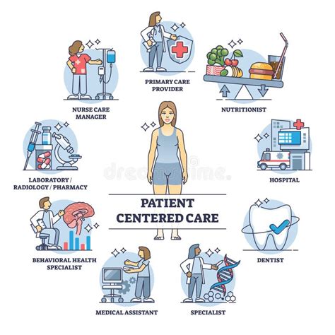 Junction 9 Clinic: A Comprehensive Guide to Patient Care