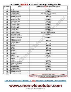 June 2011 Chemistry Regents Answers And Explanations PDF