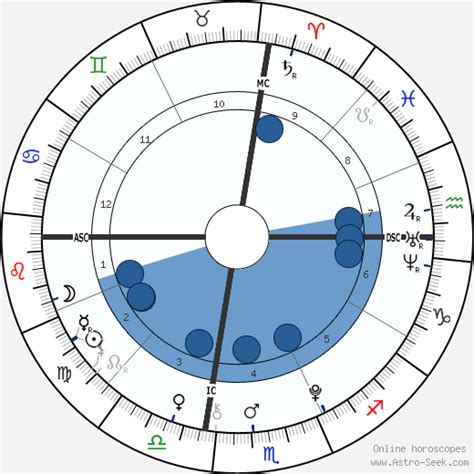Jungkook Birth Chart
