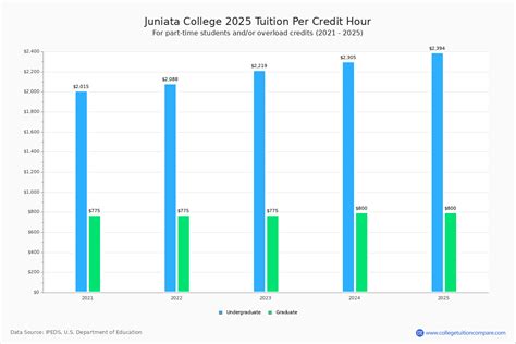 Juniata College Cost: A Comprehensive Breakdown