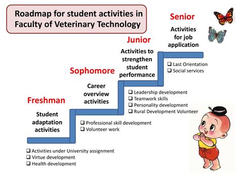 Junior, Sophomore, Freshman: The Definitive Guide to College Readiness