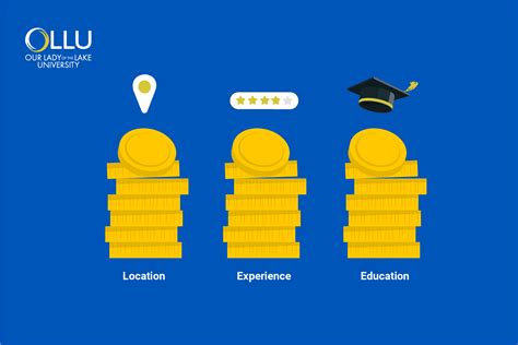 Junior Analyst Salary: A Comprehensive Guide