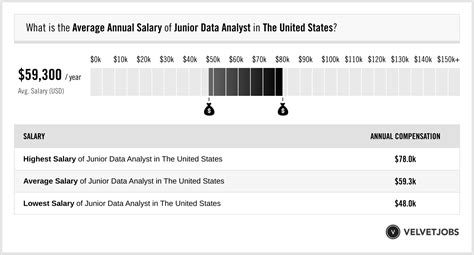 Junior Analyst Salary: The Ultimate Guide to Compensation