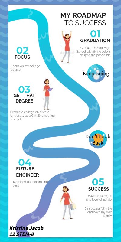 Junior Year of High School: A Roadmap to Success