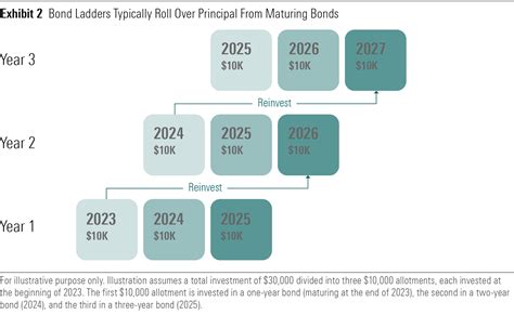 Junk Bond ETFs: A Diversification Tool for Income Investors