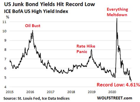 Junk Bond ETFs: A Guide for Investors Seeking High Yields Amid Market Volatility