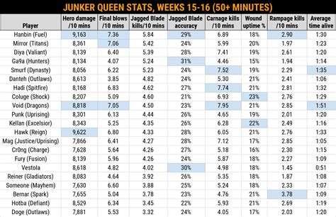 Junkers Queen's Stats