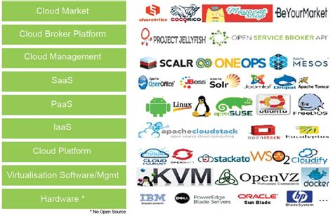 Juno: At the Forefront of Cloud Open Source