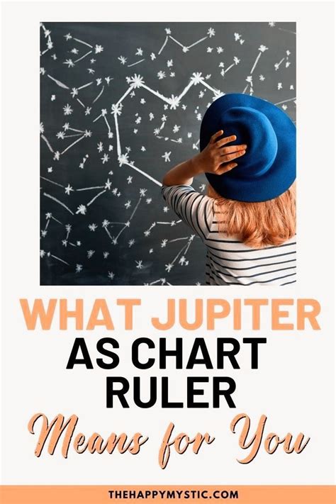 Jupiter Sign Chart