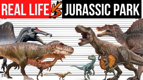 Jurassic Park IRL: The 2023 Guide to Real-Life Dinosaurs