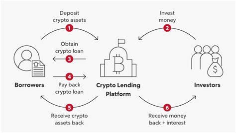 JustLend: A Comprehensive Guide to Lending and Borrowing Crypto