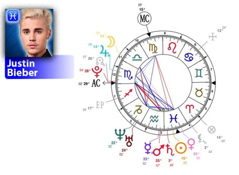 Justin Bieber Zodiac Chart