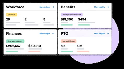 Justworks IPO: Unlocking HR Solutions for the Modern Workforce