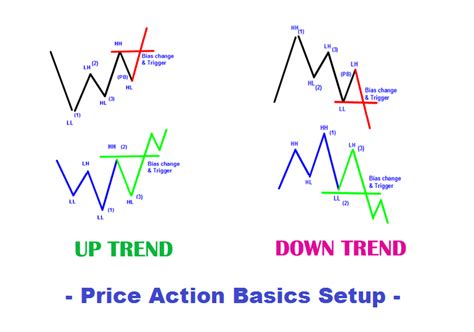 K线图: The Ultimate Guide to Understanding Price Action in Financial Markets