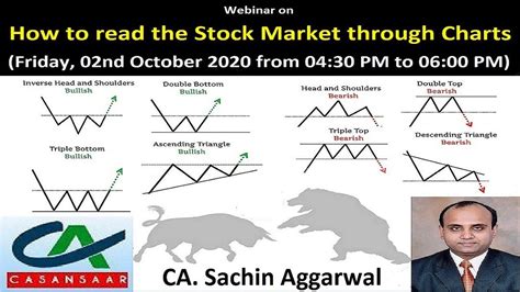 K线图: Your Essential Guide to Reading the Stock Market's Vital Signs