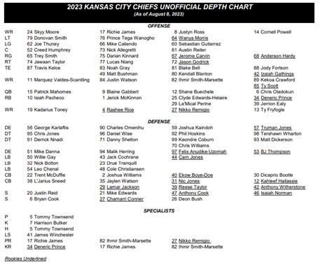 K C Chiefs Depth Chart