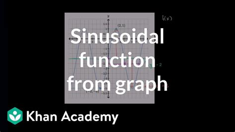K Calculus Equations: Unlocking the Mysteries of Complex Functions