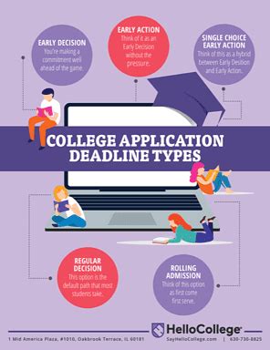 K-State Application Deadline: Prepare for Your Future