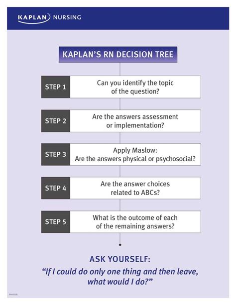 KAPLAN PN READINESS TEST QUESTIONS Ebook Epub