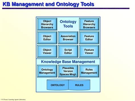 KB a KB: 10,000-Character Exploration of Knowledge Base Management