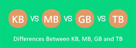 KB vs. GB: Navigating the Digital Data Landscape