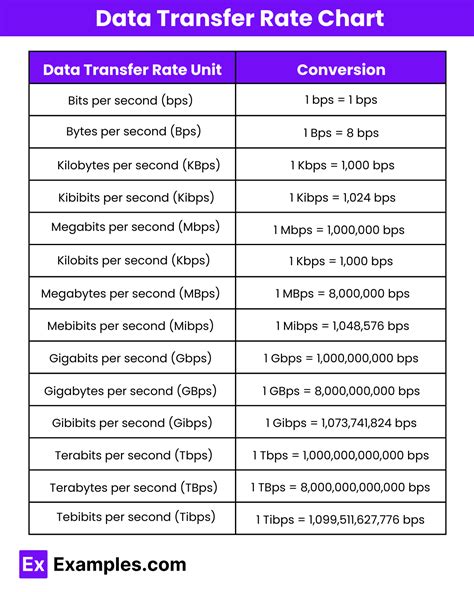 KBPS to MB: A Comprehensive Guide to Data Transfer Rates