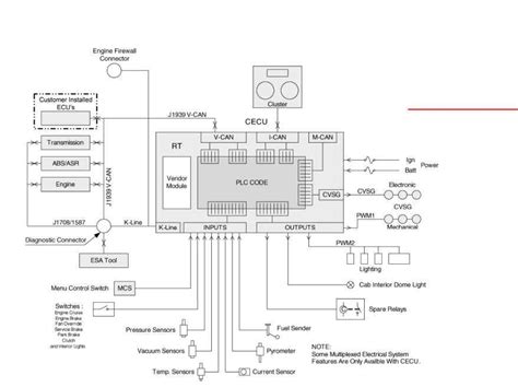 KENWORTH AIR CONDITIONER DIAGRAM Ebook Kindle Editon