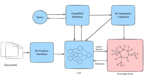 KG in a KG: Unlocking Value with Knowledge Graph Integration