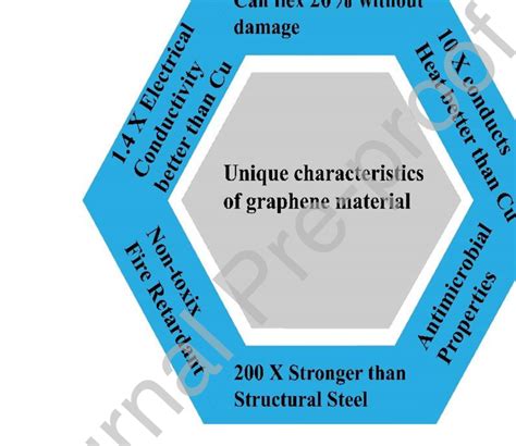 KGF: A Material with Exceptional Properties