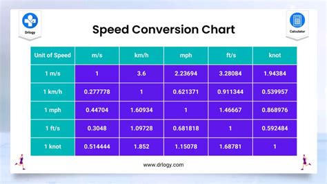 KMH Conversion: A Comprehensive Guide to Speed Conversions