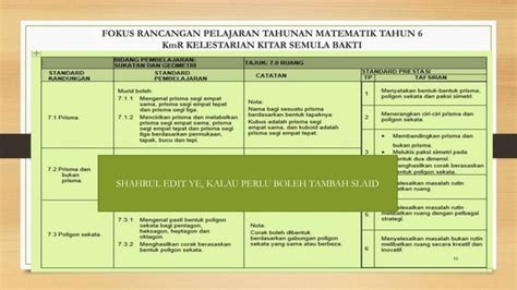 KMR：客戶關係管理之關鍵策略