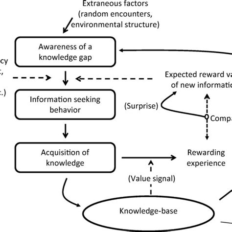 KNA: Knowledge Acquisition for Autonomous Decision-Making