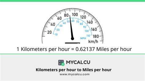 KPH vs MPH: A Detailed Comparison of Kilometers per Hour vs Miles per Hour