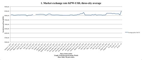 KPW to USD: A Comprehensive Guide to Exchange Rates