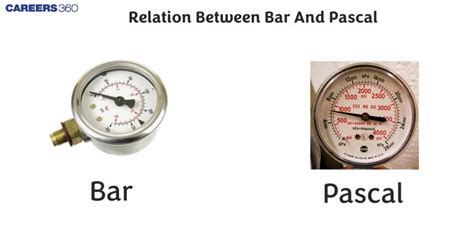 KPascal to Bar: A Definitive Guide