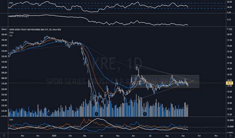 KRE Stock Price: A Deep Dive into a Technology Powerhouse