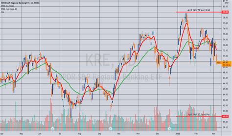 KRE Stock Price Forecast: Target Price and Analysis