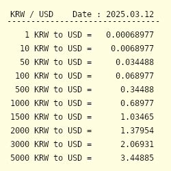 KRW to USD: A Comprehensive Guide to Currency Conversion