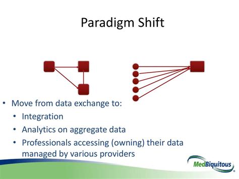 KSF to KSI: A Paradigm Shift in Data Integration